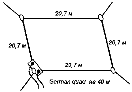 german quad antenna, германский квадрат